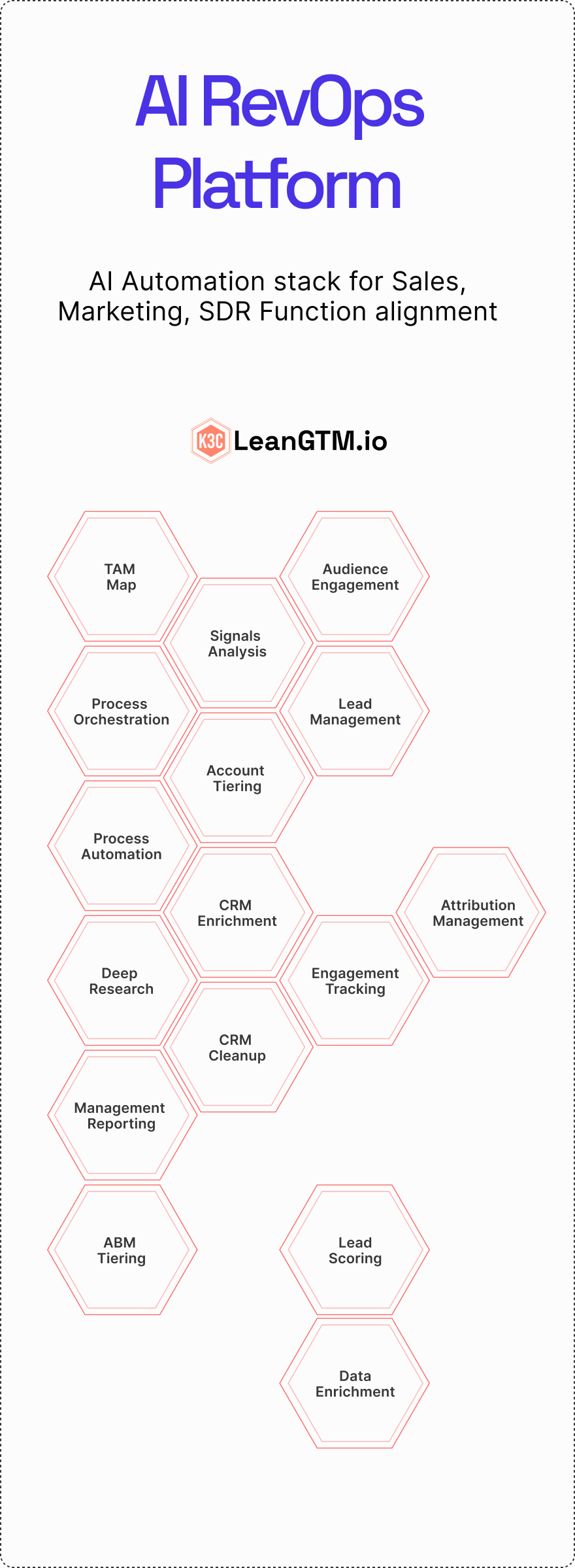 AI RevOps Platform - AI Automation stack for sales